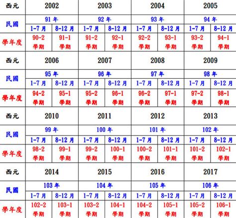 2011是什麼年|日本年號、民國紀元與公元對照表